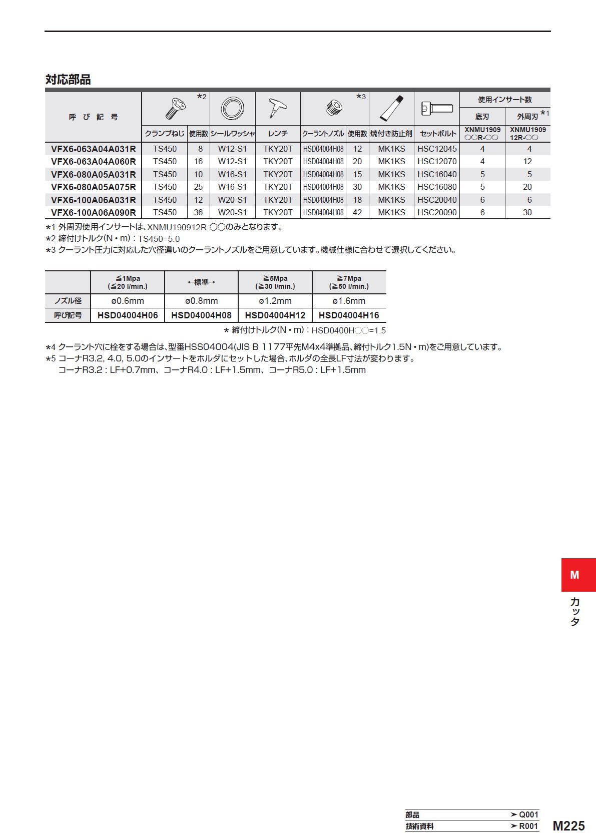 三菱マテリアル　カッタ　深切込み用　VFX6　チタン合金加工用