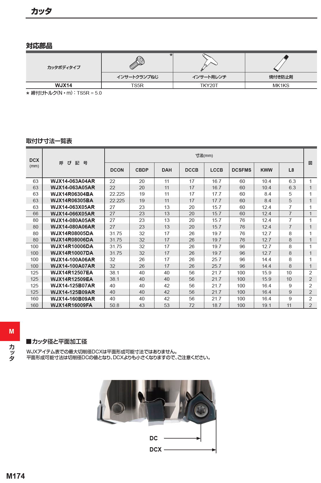 三菱マテリアル　カッタ　多機能用　WJX