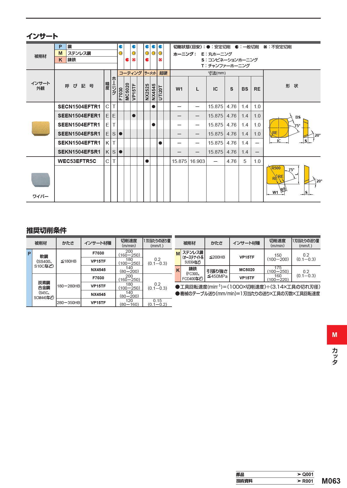 三菱マテリアル　カッタ　正面削り用　鋳鉄高能率切削用　AOX445