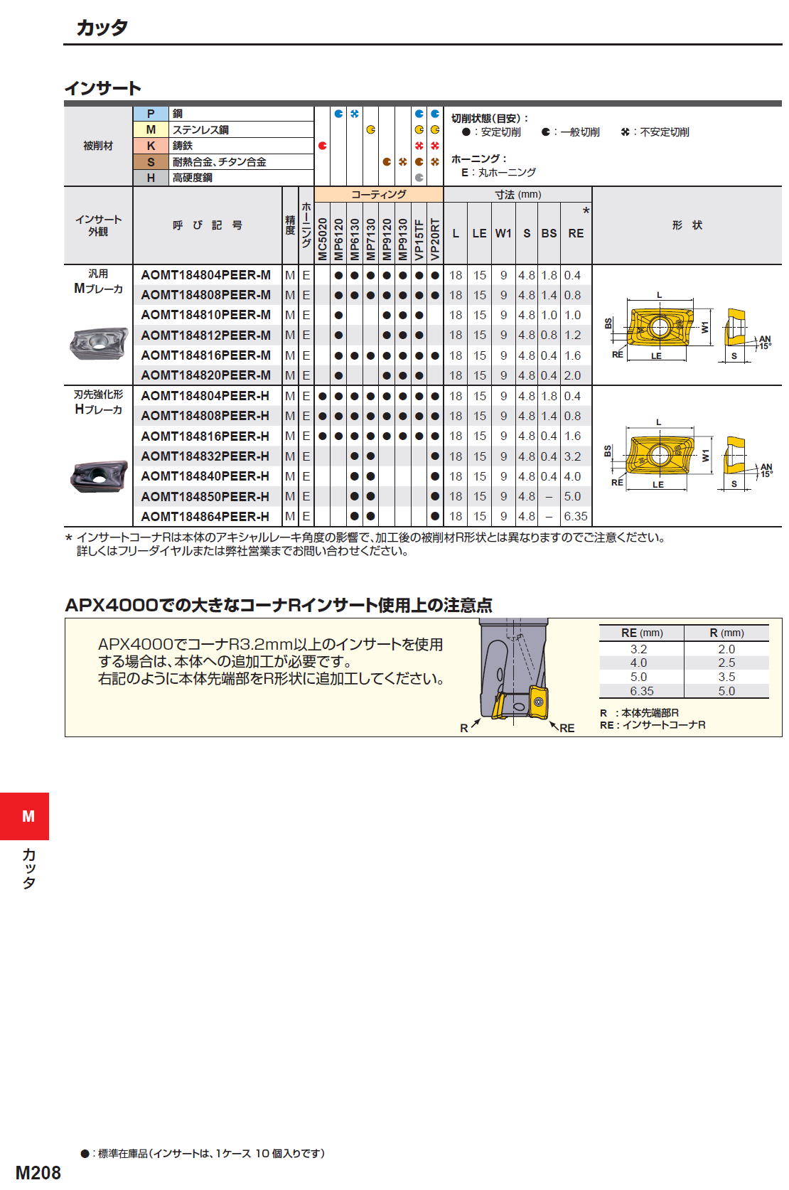 三菱マテリアル　カッタ　深切込み用　APX4000　長刃形