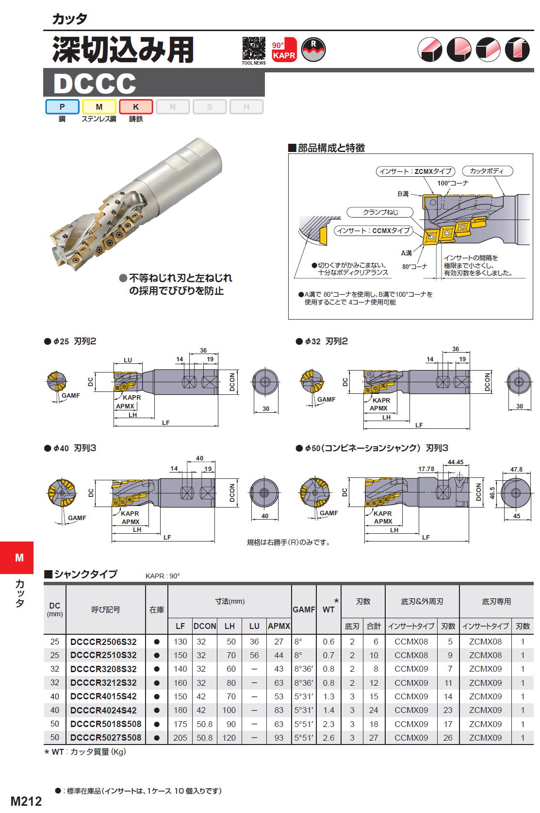 三菱マテリアル　カッタ　深切込み用　DCCC