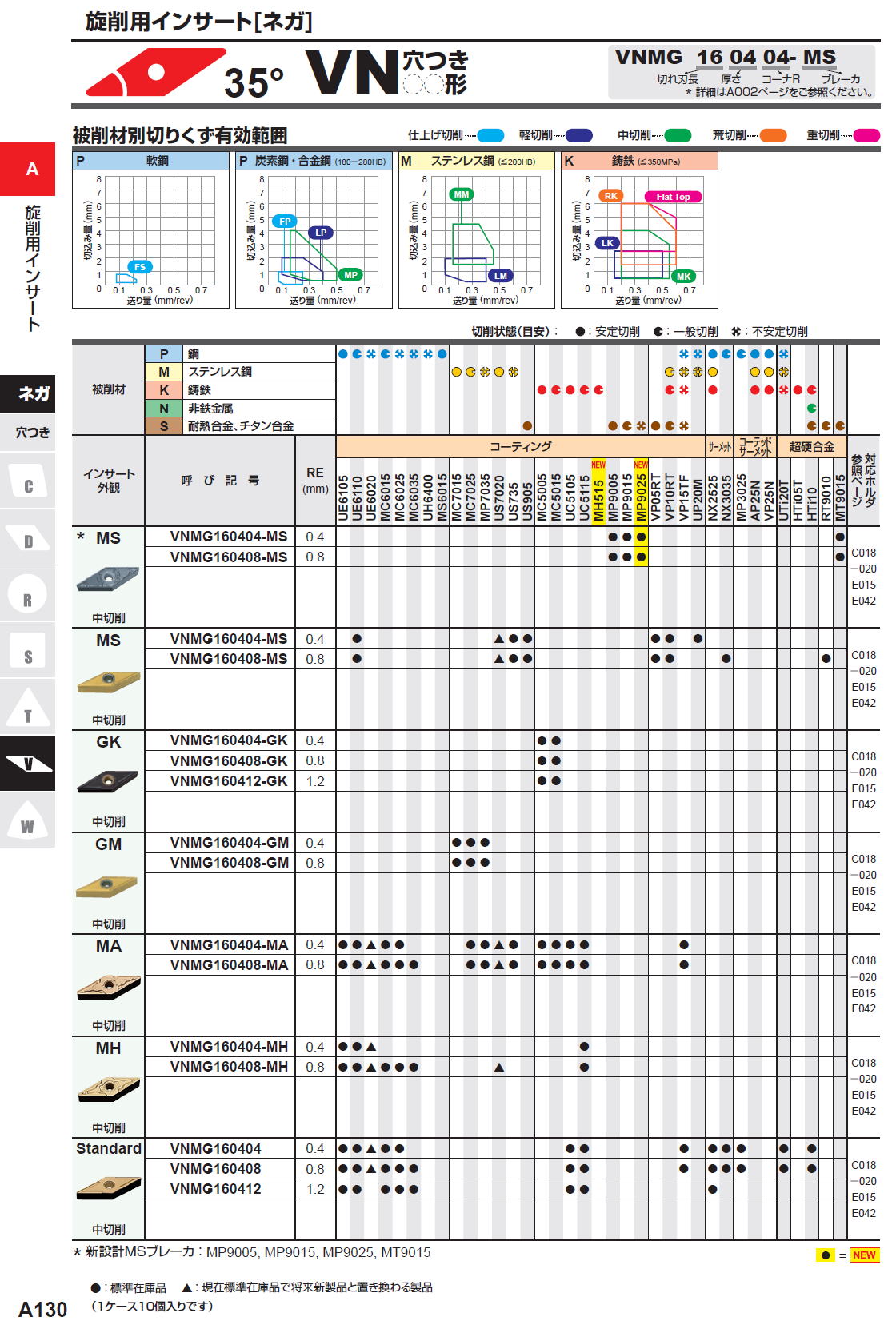 三菱マテリアル　旋削用インサート（ネガ）35度　VN穴つき　VNMG160404-MS