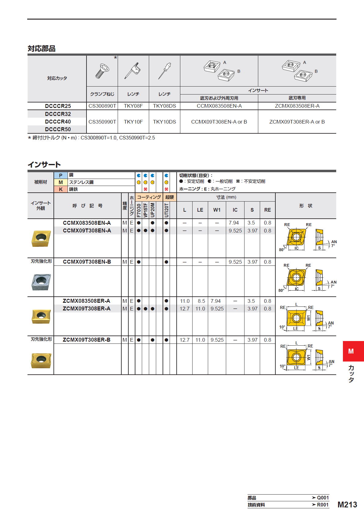 三菱マテリアル　カッタ　深切込み用　DCCC