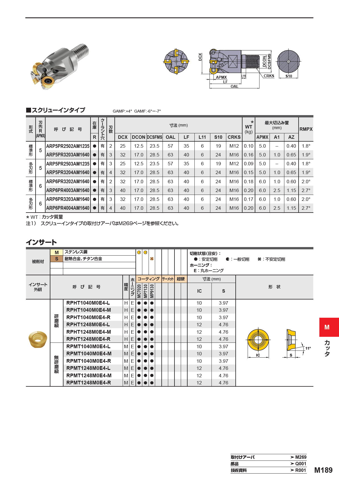 三菱マテリアル　カッタ　多機能用　ARP