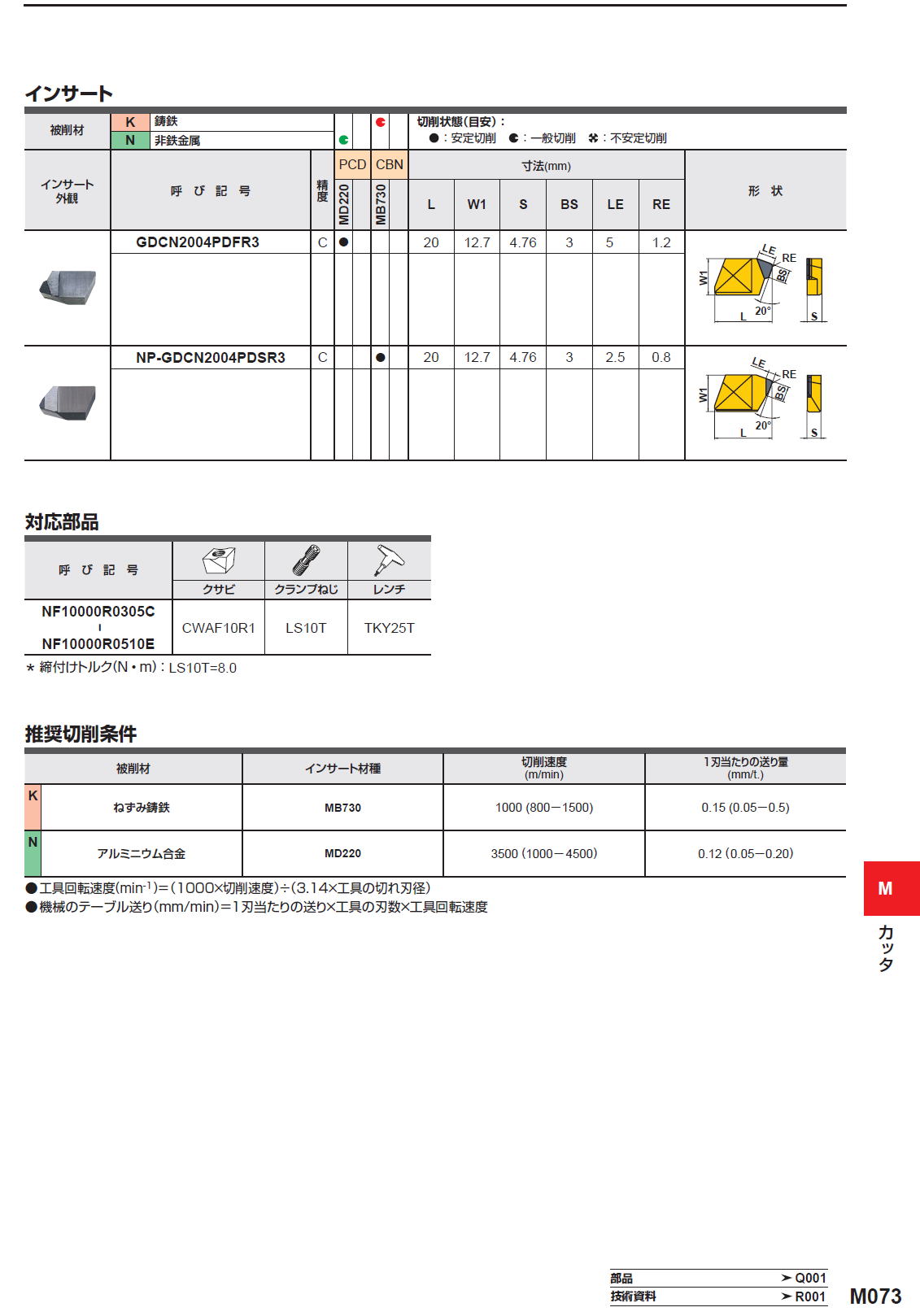 三菱マテリアル　カッタ　正面削り用　アルミニウム合金・鋳鉄/高送り・仕上げ用　NF10000