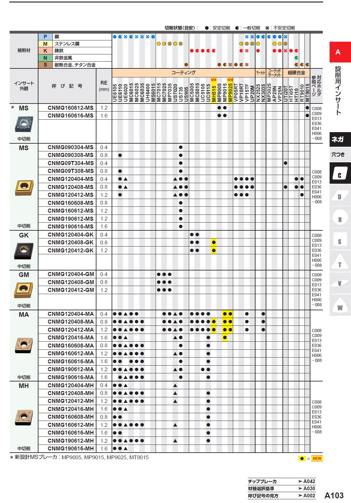 三菱マテリアル　旋削用インサート（ネガ）　80度　CN穴つき　CNGG120404-MJ