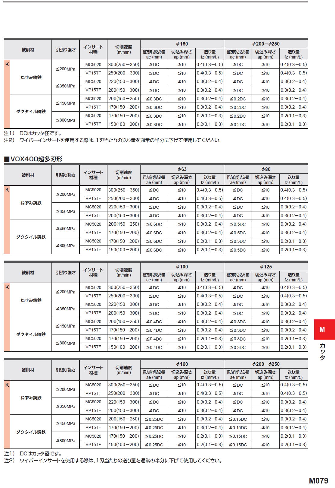 三菱マテリアル　カッタ　肩削り用　鋳鉄切削用　VOX400