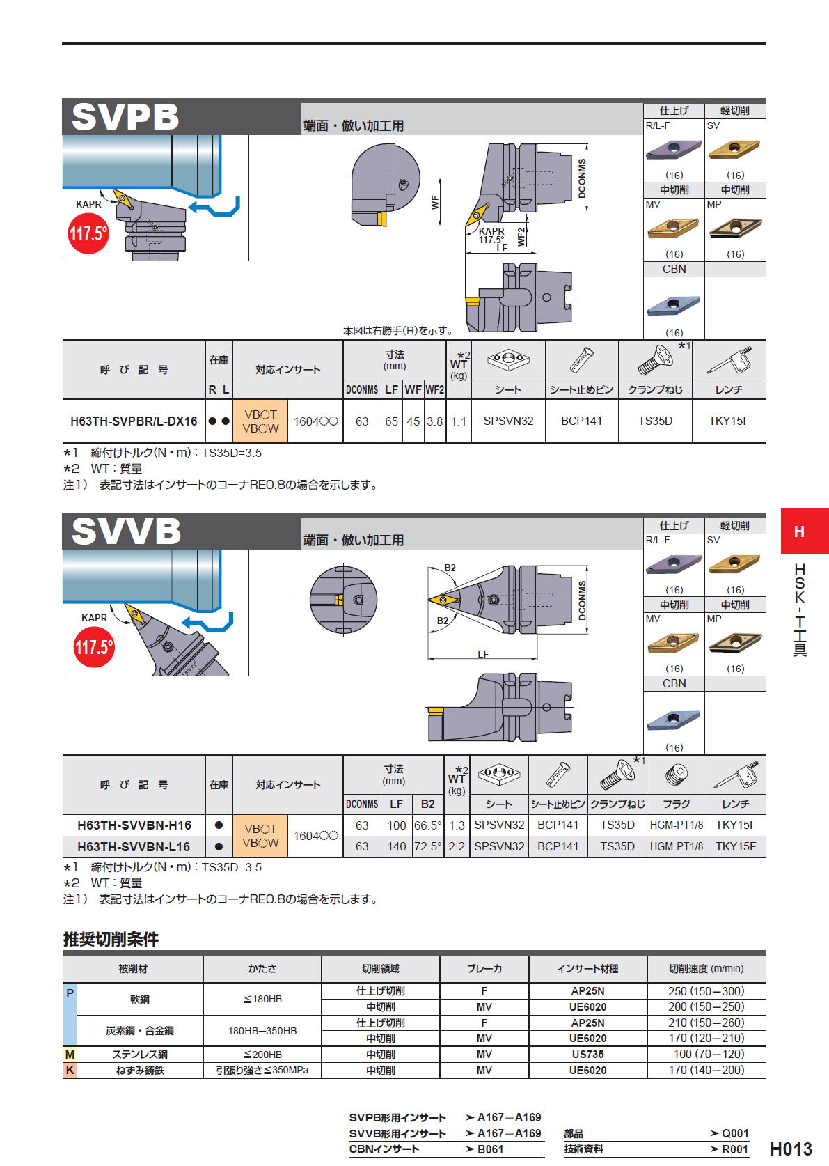 三菱マテリアル　HS-T工具　複合加工機用　外径・端面・倣い加工用　PRGC　/　PRDC　SVPB　/　SVVB