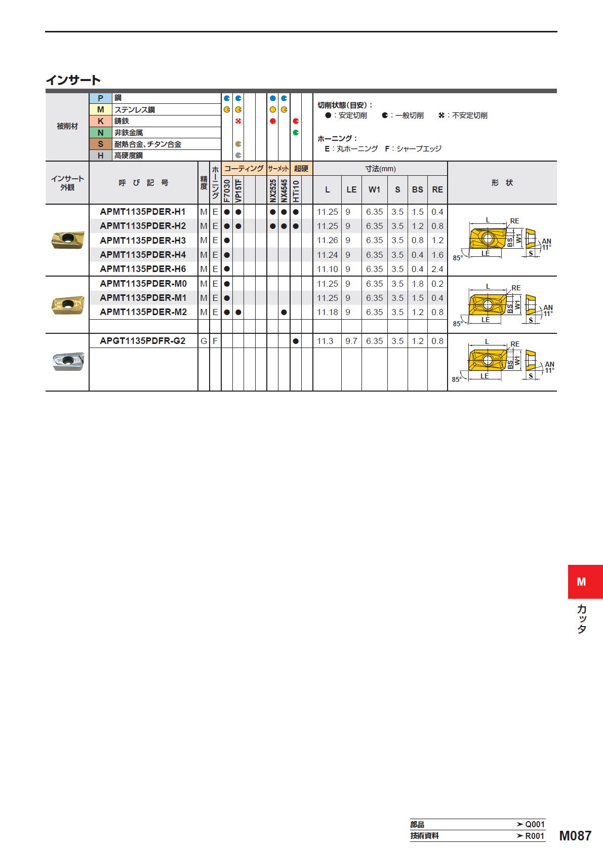 三菱マテリアル　カッタ　肩削り用　BAP300