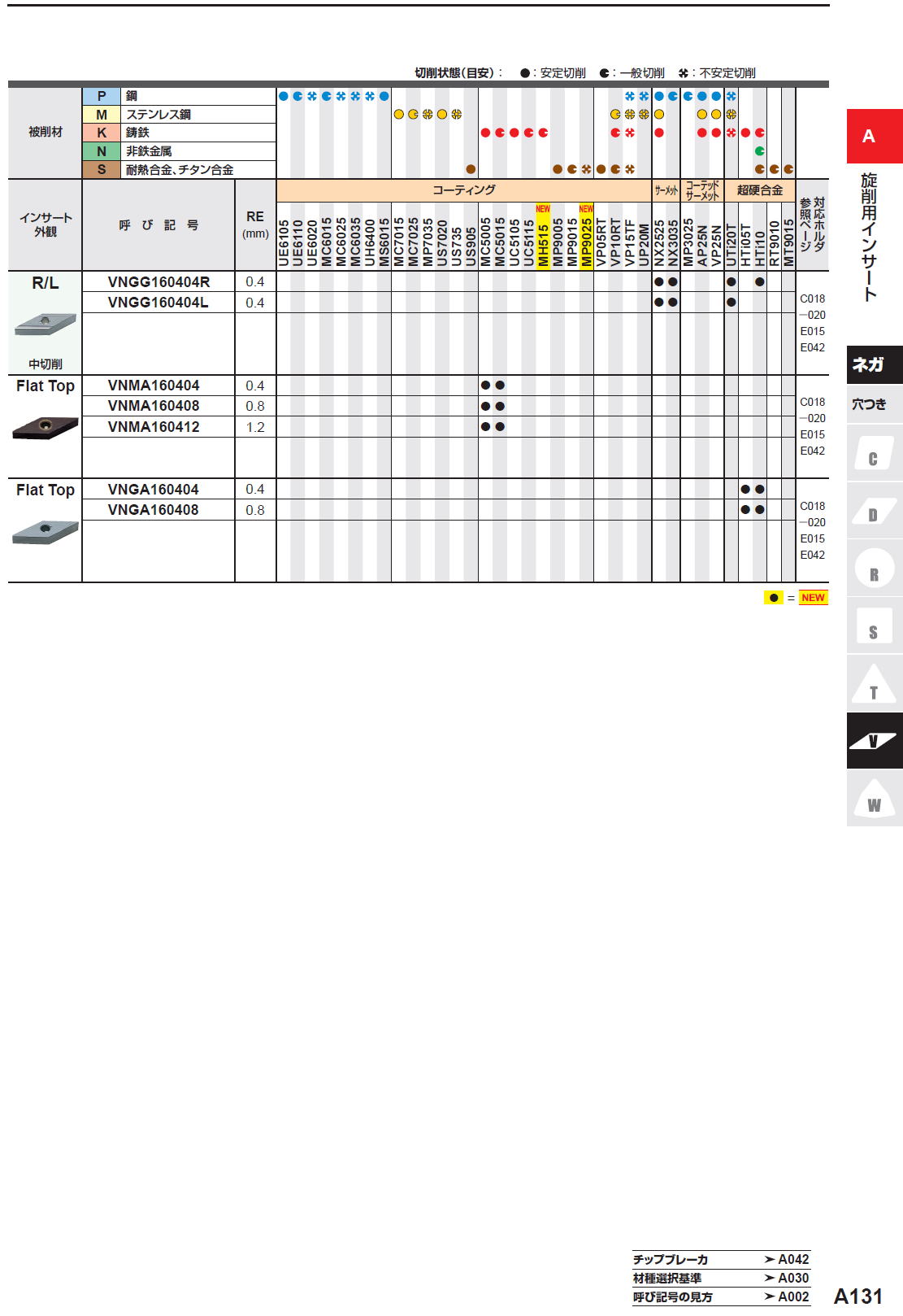 三菱マテリアル　旋削用インサート（ネガ）35度　VN穴つき　VNMG160404-MS