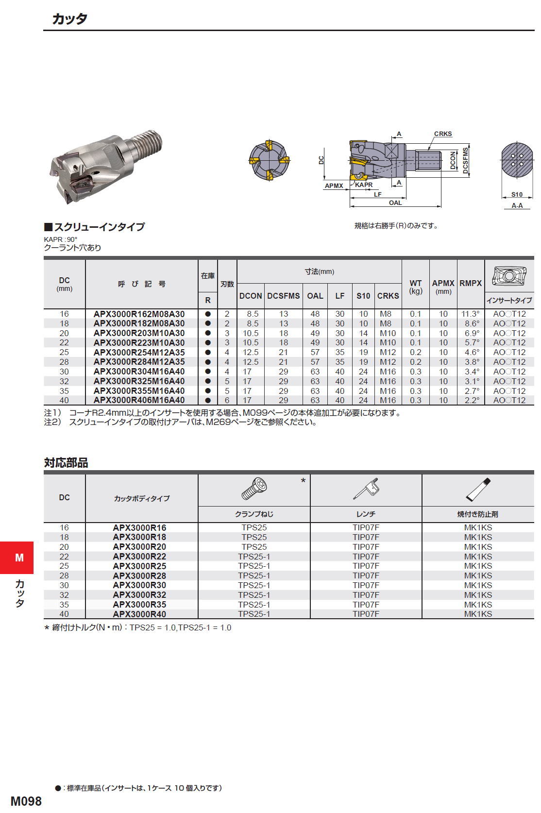 三菱マテリアル　カッタ　多機能用　APX3000