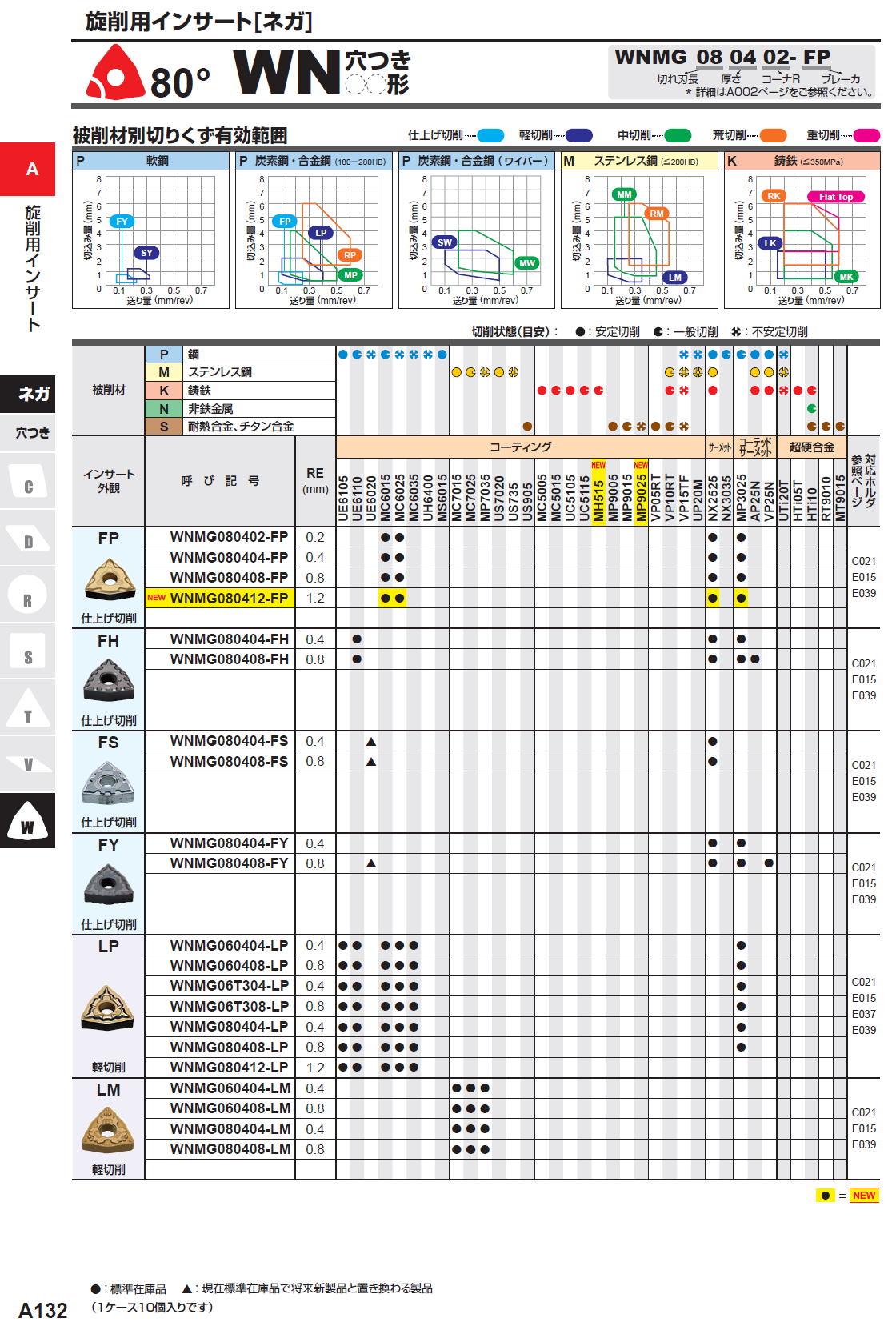 三菱マテリアル　旋削用インサート（ネガ）80度　WN穴つき　WNMG080402-FP