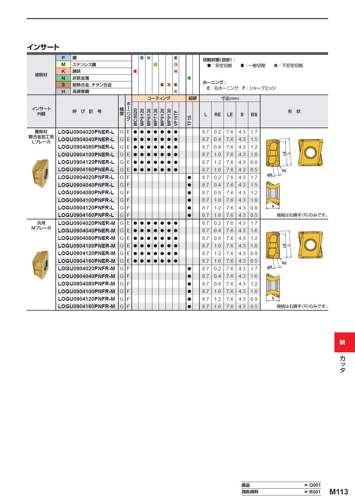 三菱マテリアル　カッタ　多機能用　VPX200