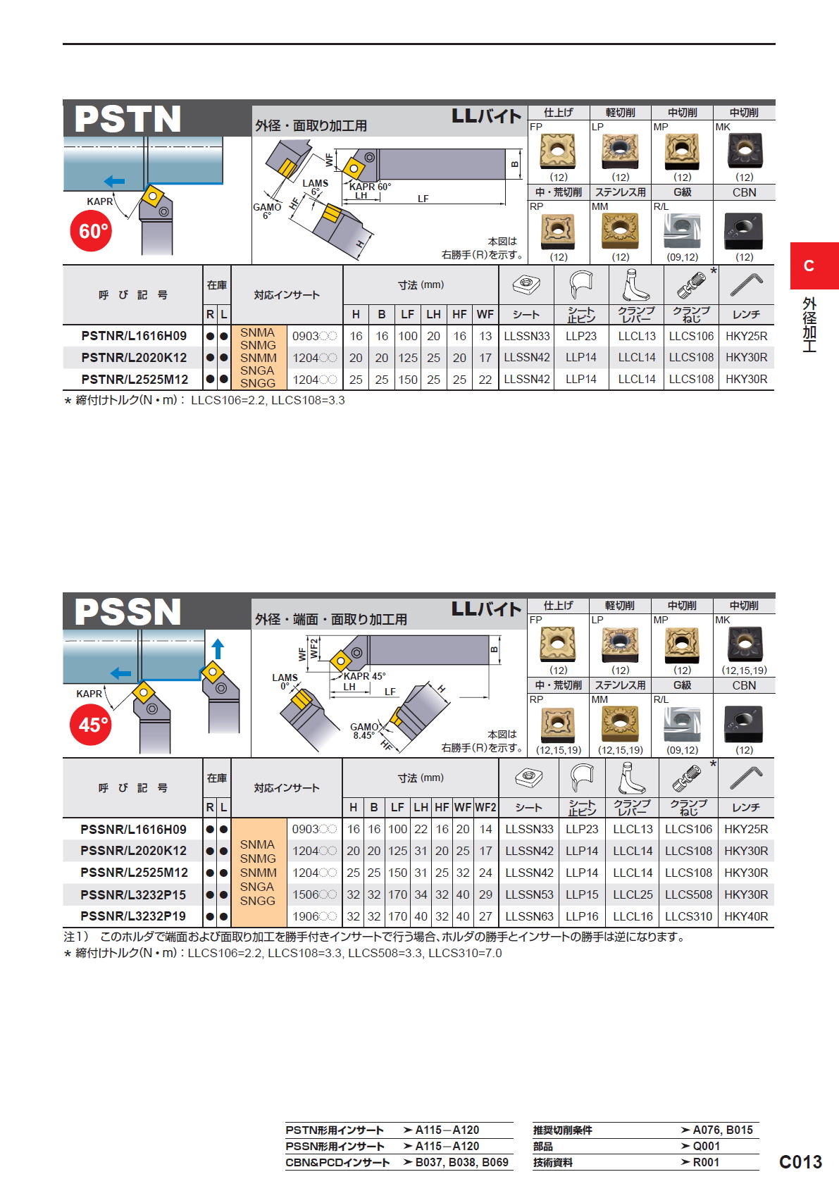 三菱マテリアル　切削工具　外径加工　SN〇〇インサート対応バイト　PSBN/MSBN/PSTN
