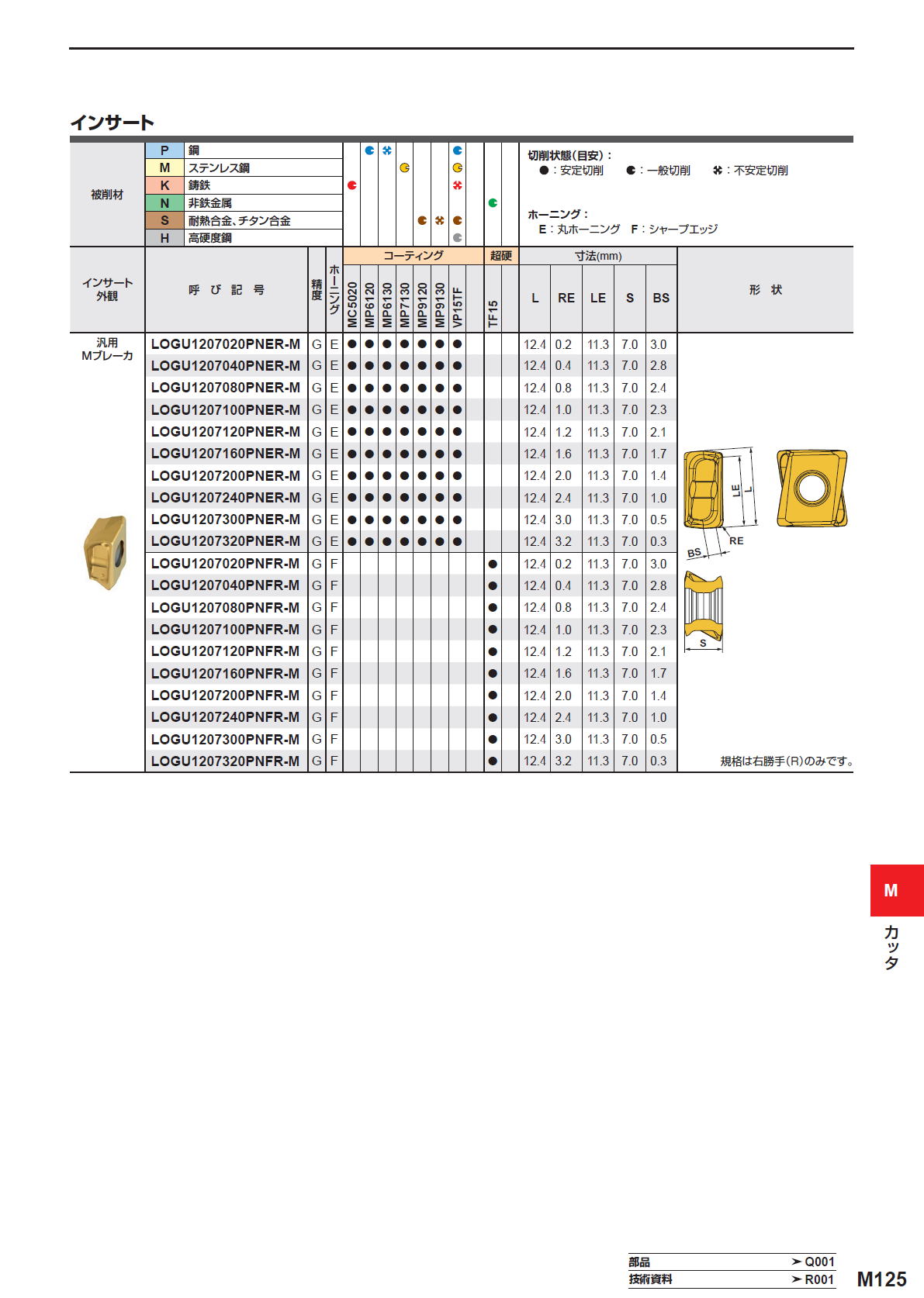 三菱マテリアル　カッタ　多機能用　VPX300