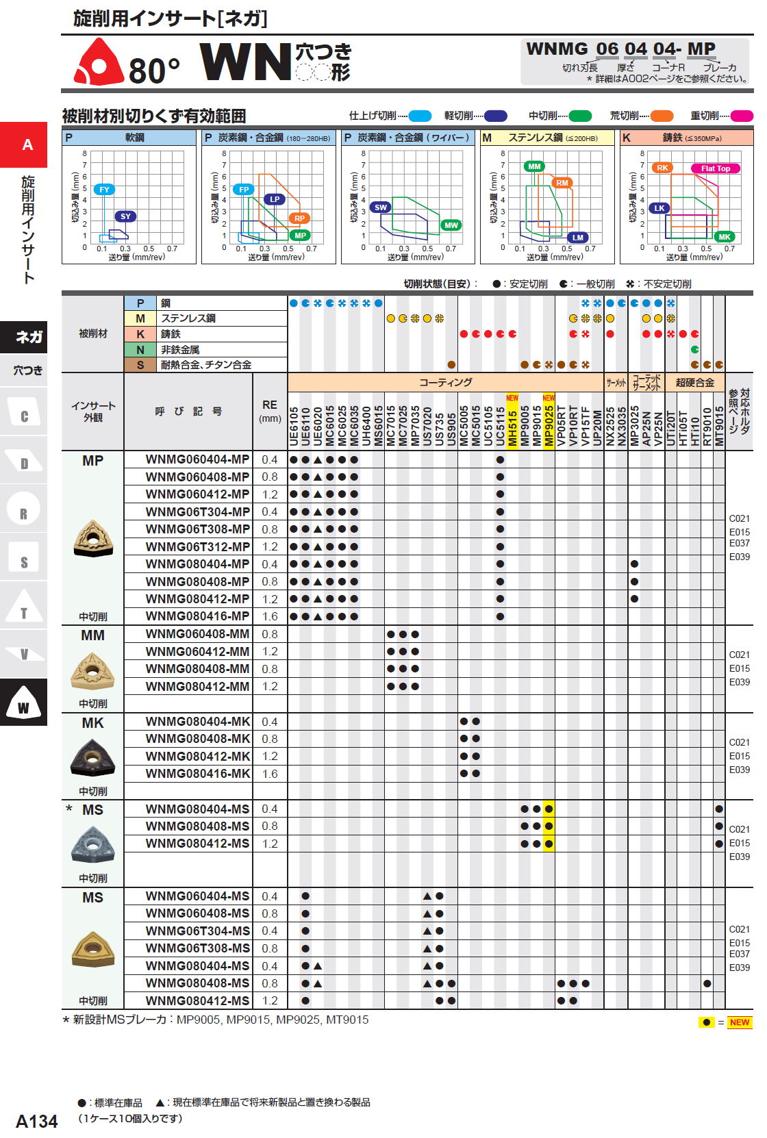 三菱マテリアル　旋削用インサート（ネガ）80度　WN穴つき　WNMG060404-MP