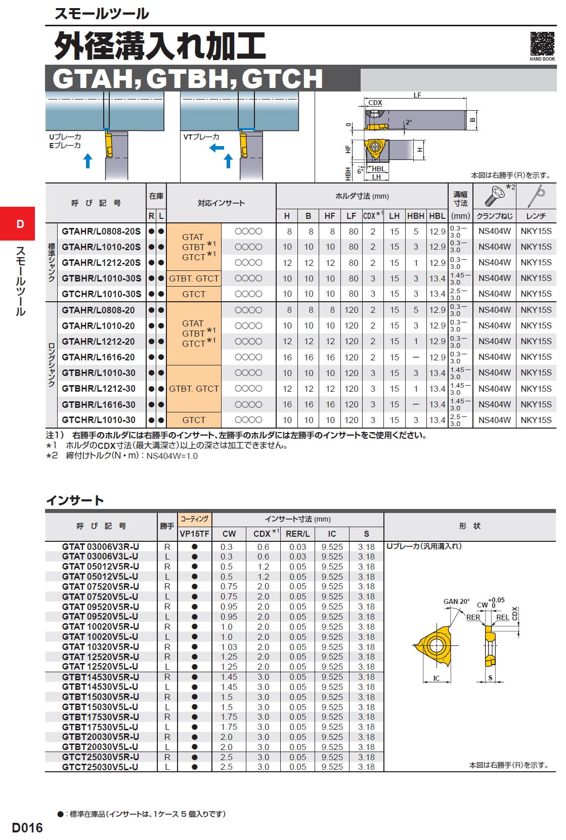 三菱マテリアル　切削工具　スモールツール　外径溝入れ加工　GTAH/GTBH/GTCH