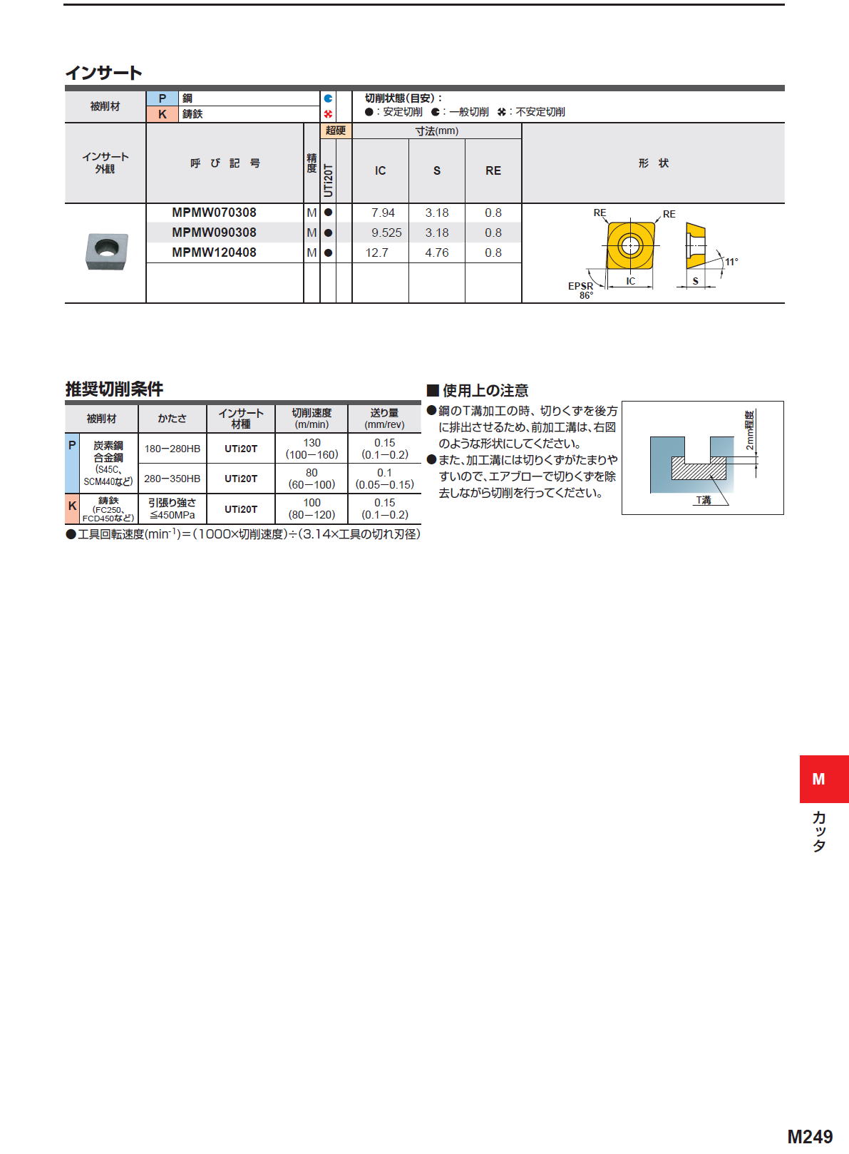 三菱マテリアル　カッタ　T溝用　TSMP