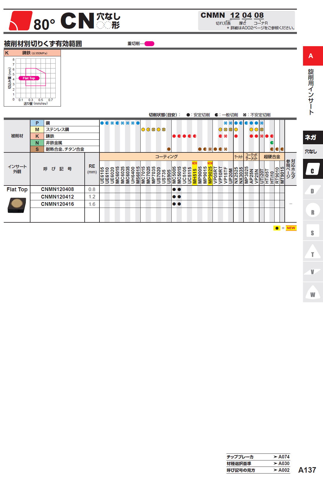 三菱マテリアル　80度　CN穴なし　CNMN120408