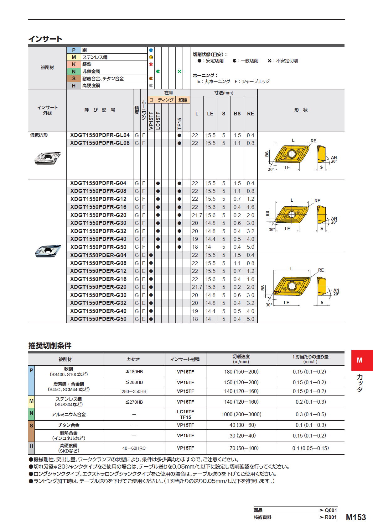 三菱マテリアル　カッタ　多機能用　BXD7000　アルミニウム合金・難削材切削用