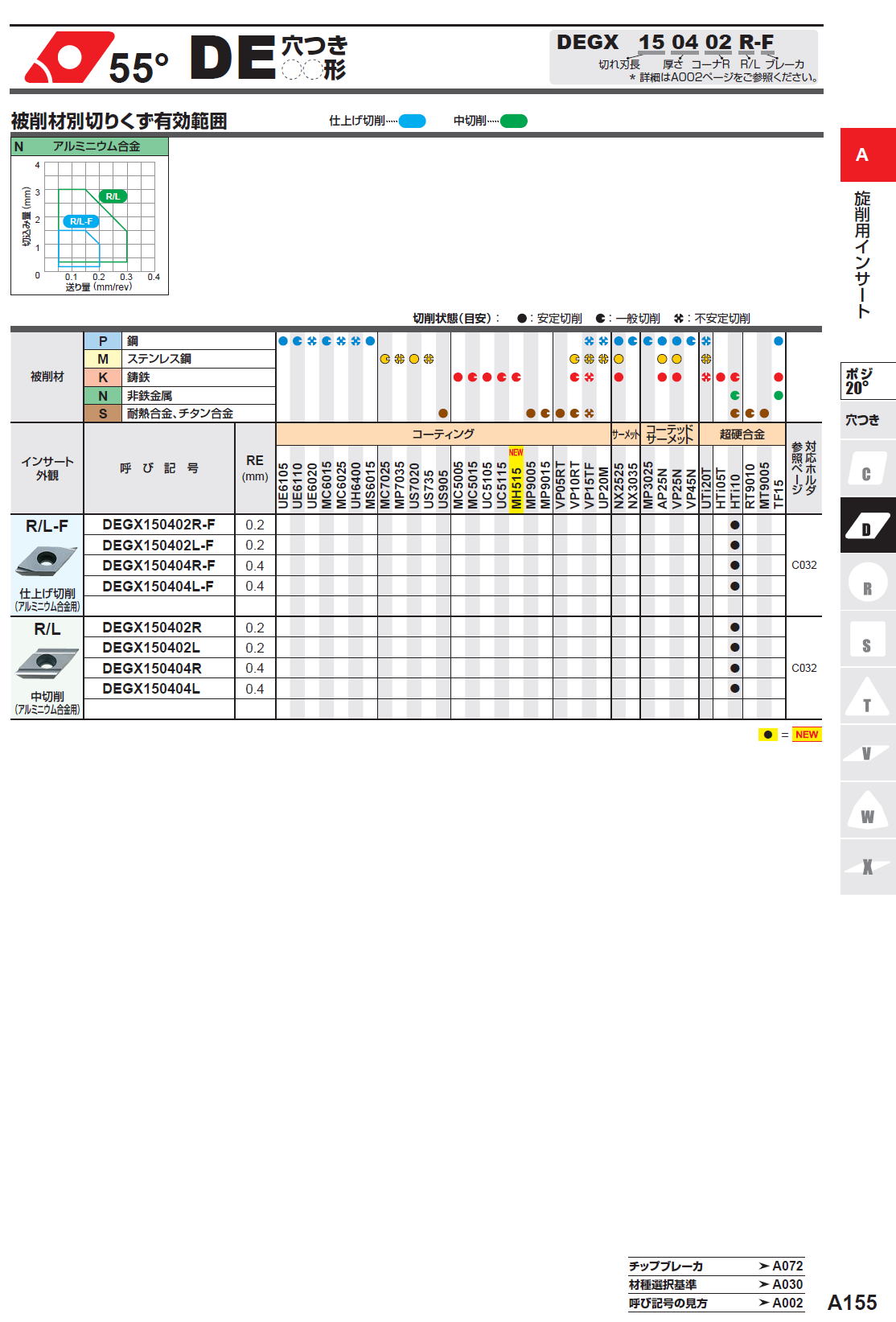 三菱マテリアル　55度　DE穴つき　DEGX150402R-F