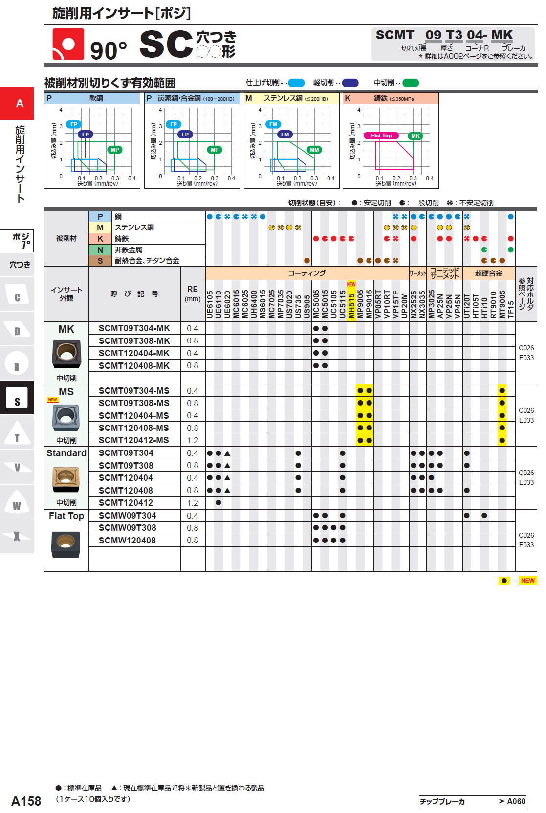 三菱マテリアル　90度　SC穴つき　SCMT09T304-MK