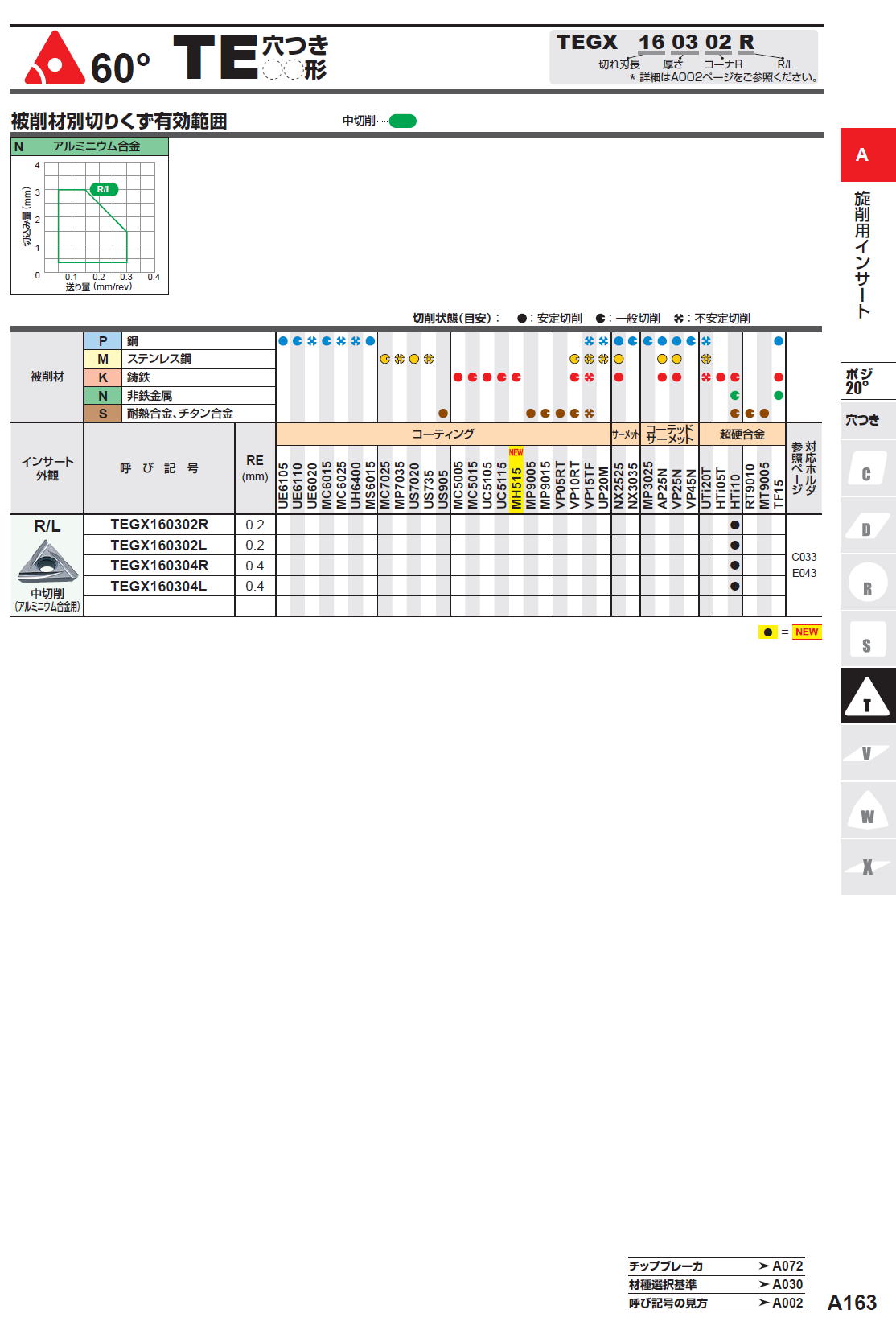 三菱マテリアル　60度　TE穴つき　TEGX160302R