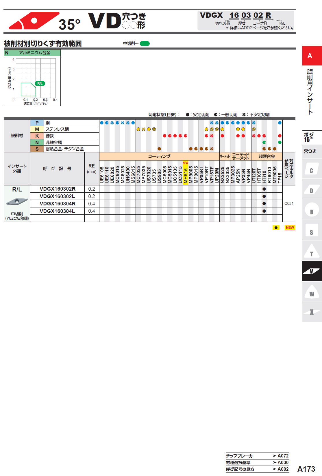 三菱マテリアル　35度　VD穴つき　VDGX160302R