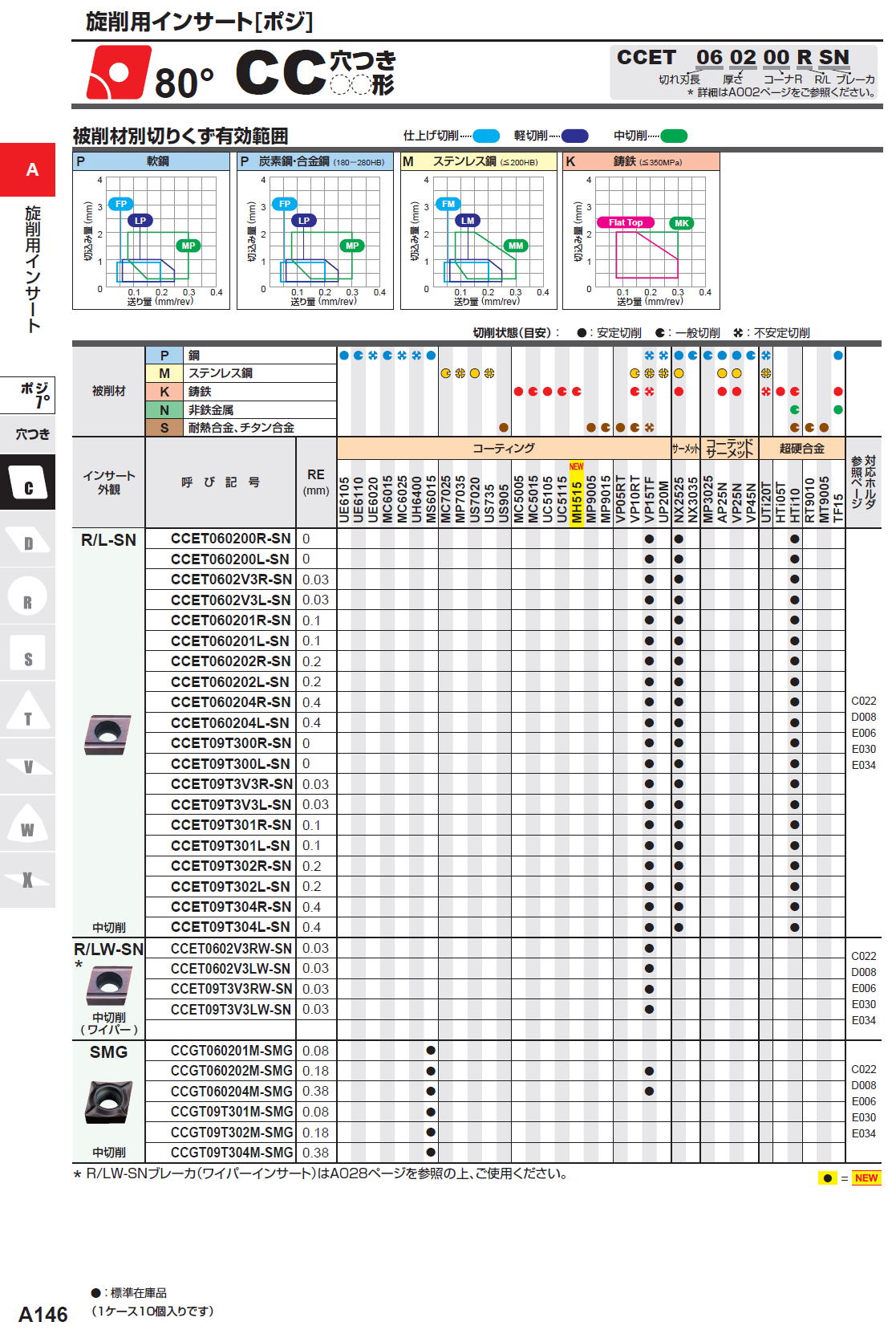 三菱マテリアル　80度　CC穴つき　CCET060200-RSN