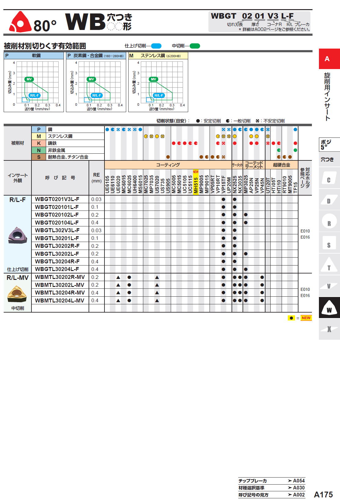 三菱マテリアル　80度　WB穴つき　WBGT0201V3L-F