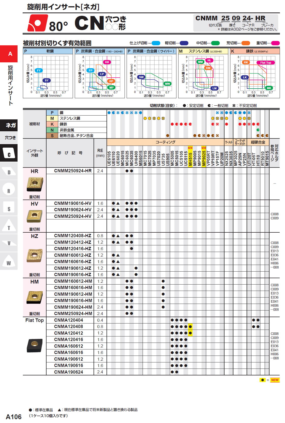 三菱マテリアル　旋削用インサート（ネガ）　80度　CN穴つき　CNM250924-HR