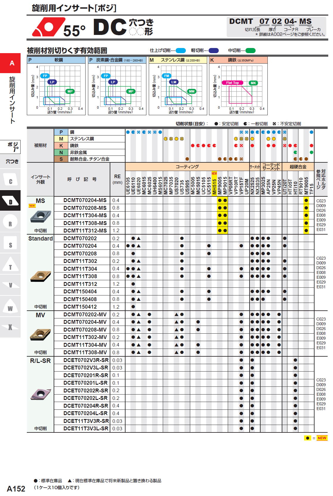 三菱マテリアル　55度　DC穴つき　DCMT070204-MS