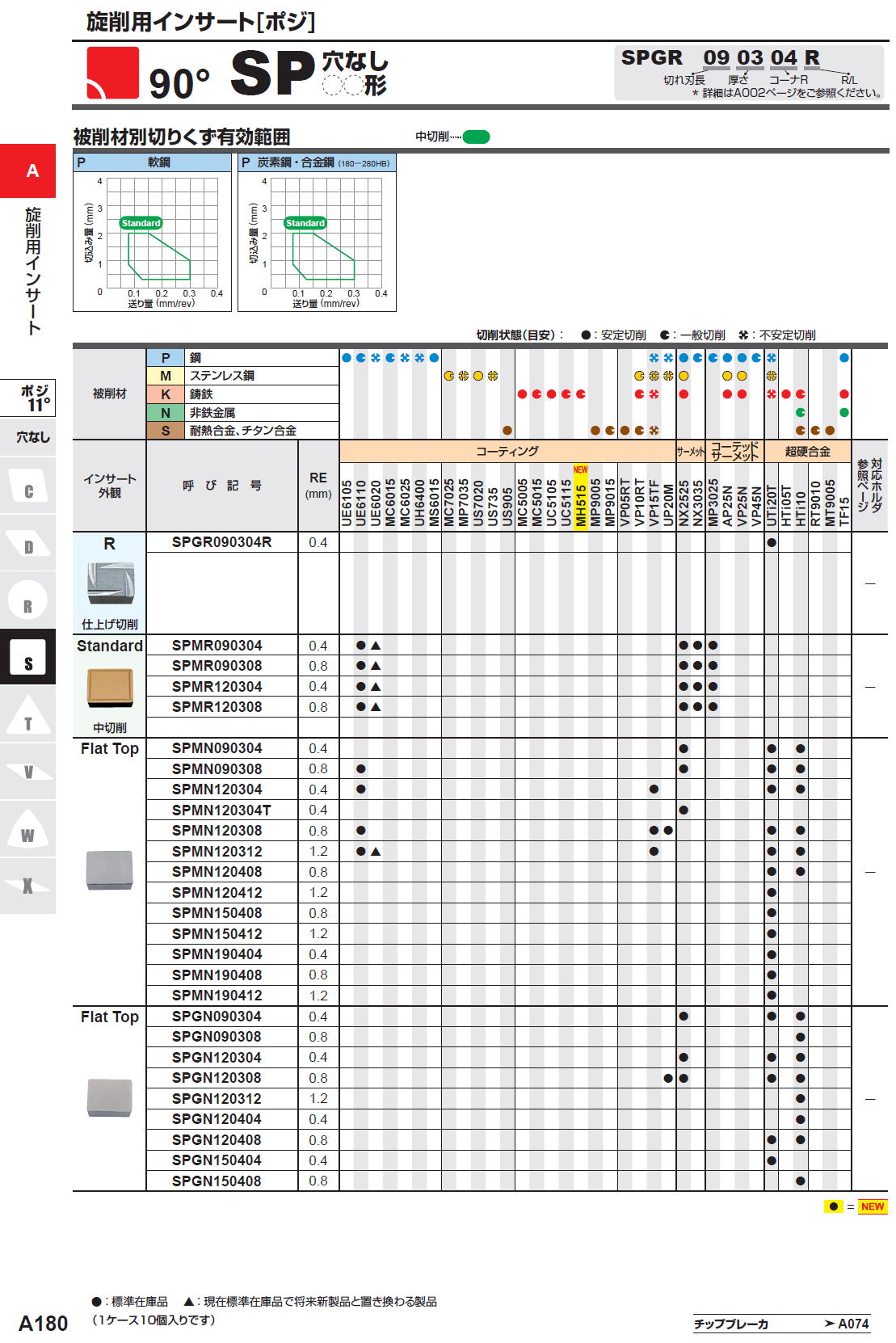 三菱マテリアル　90度　SP穴なし　SPGR090304R