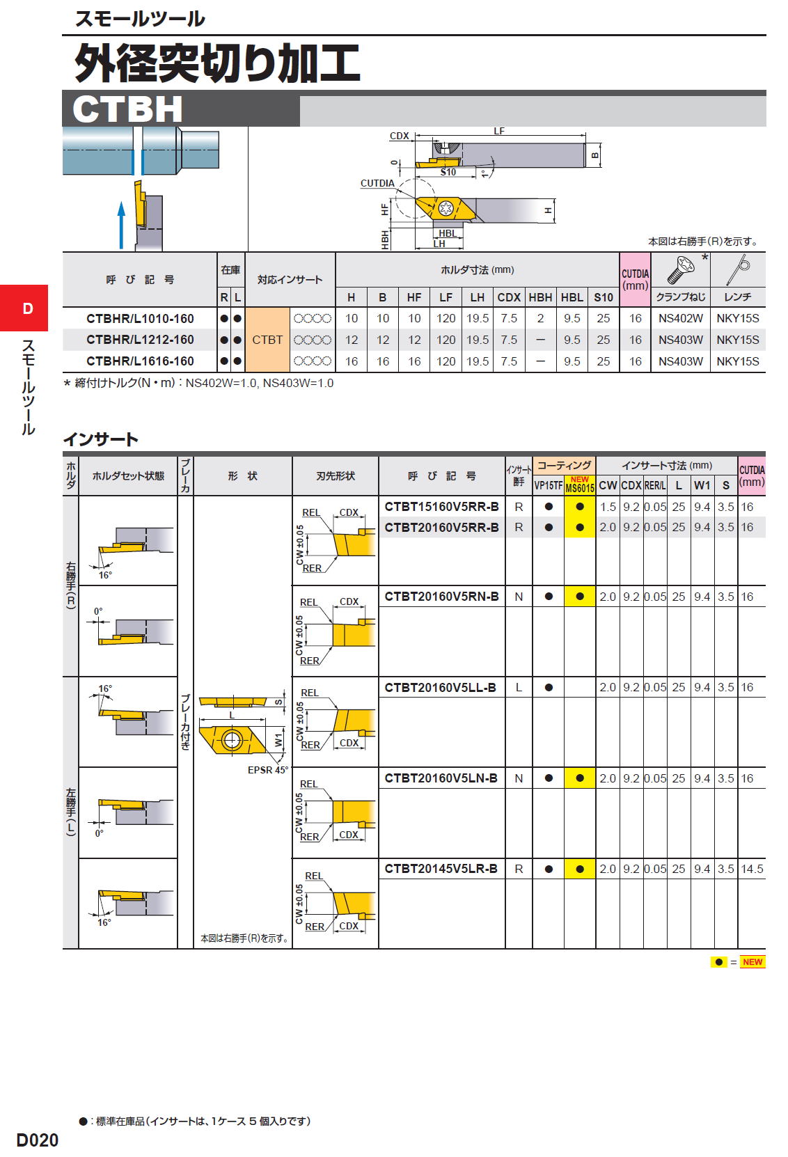 三菱マテリアル　切削工具　スモールツール　外径突切り加工　GTBH/CTCH