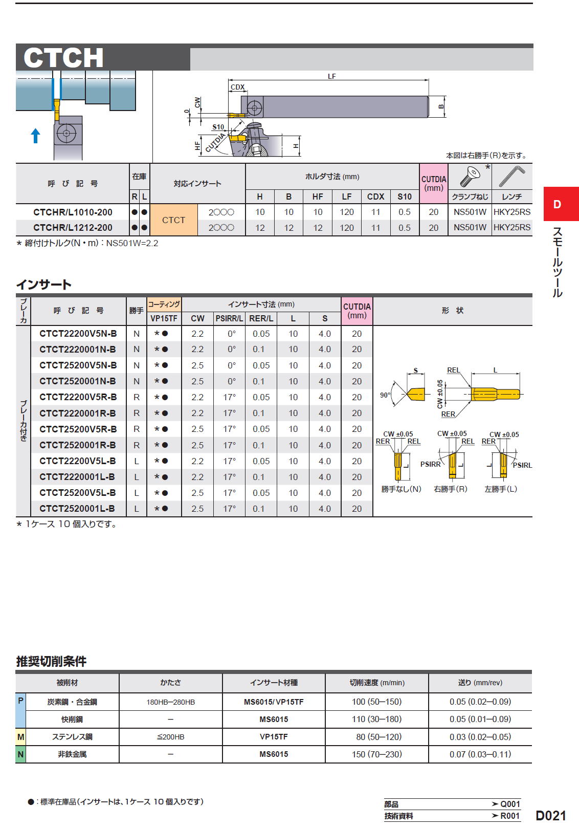 三菱マテリアル　切削工具　スモールツール　外径突切り加工　GTBH/CTCH