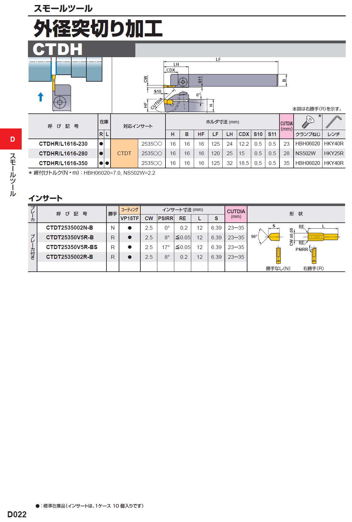 三菱マテリアル　切削工具　スモールツール　外径突切り加工　GTDH/CTEH