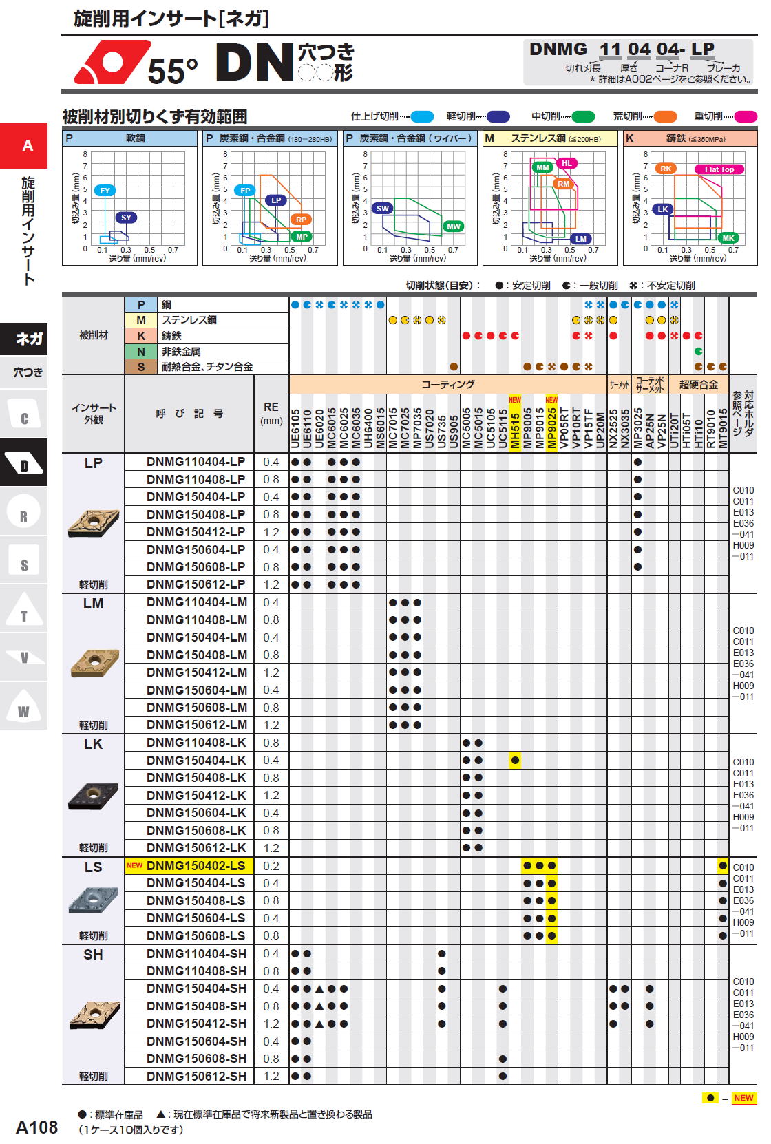 三菱マテリアル　旋削用インサート（ネガ）　80度　CN穴つき　DNMG110404-LP