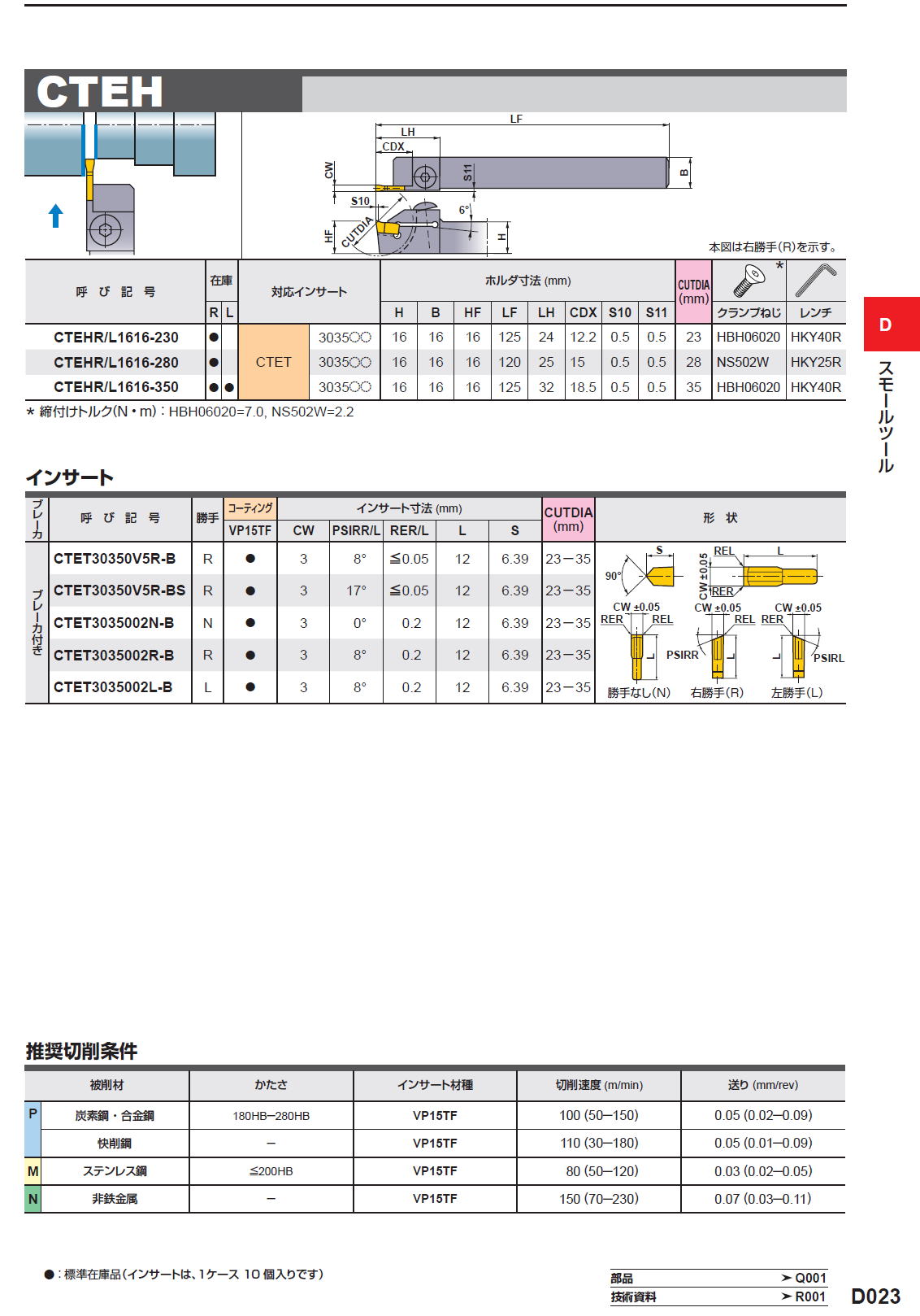 三菱マテリアル　切削工具　スモールツール　外径突切り加工　GTDH/CTEH