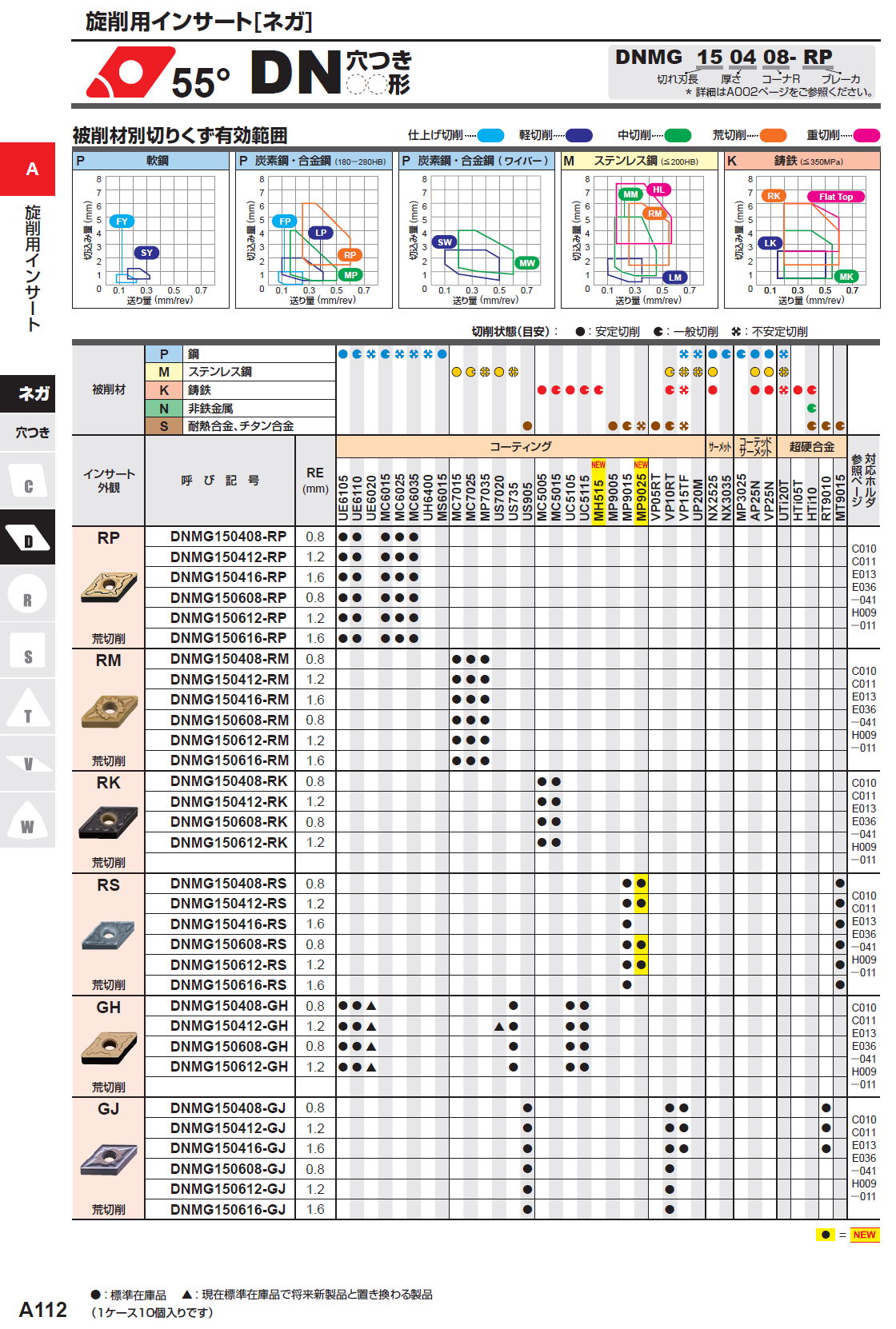 三菱マテリアル　DNMG150408-RP 旋削用インサート　55度