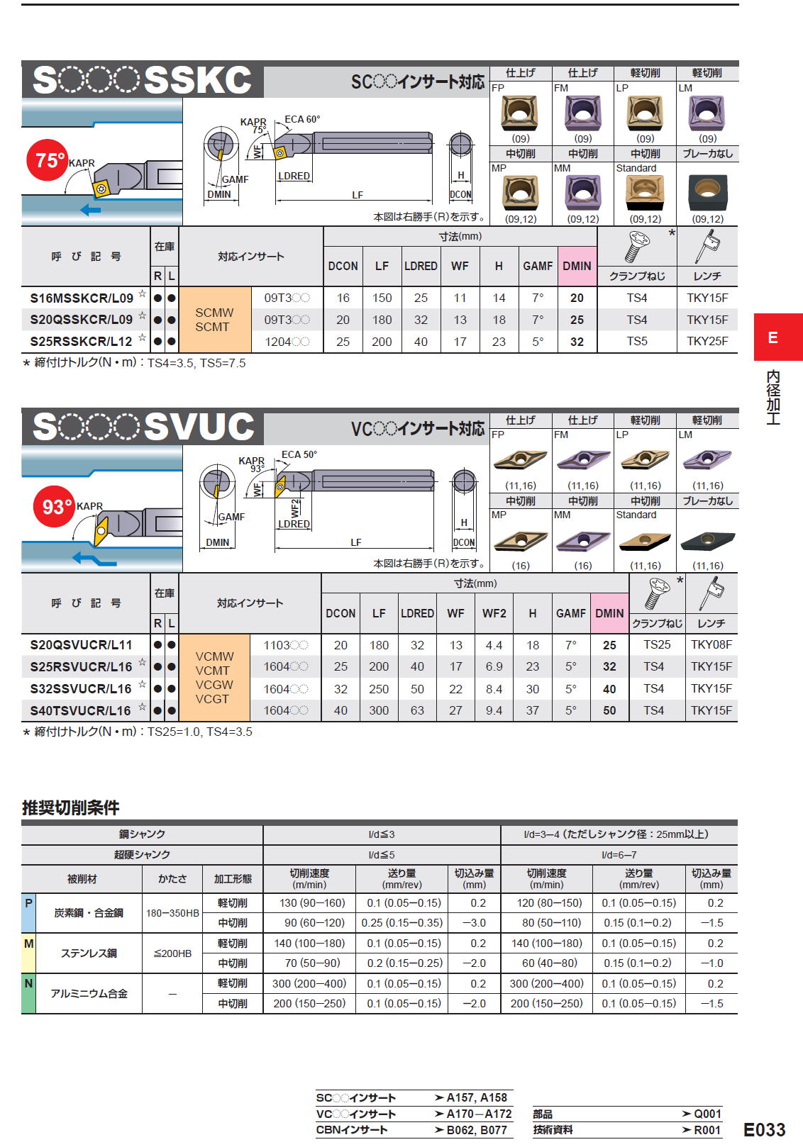 三菱マテリアル　切削工具　内径加工　S形ボーリングバー　S〇〇〇SVQC/C〇〇〇SVQC（超硬シャンク）/S〇〇〇SSKC/S〇〇〇SVUC