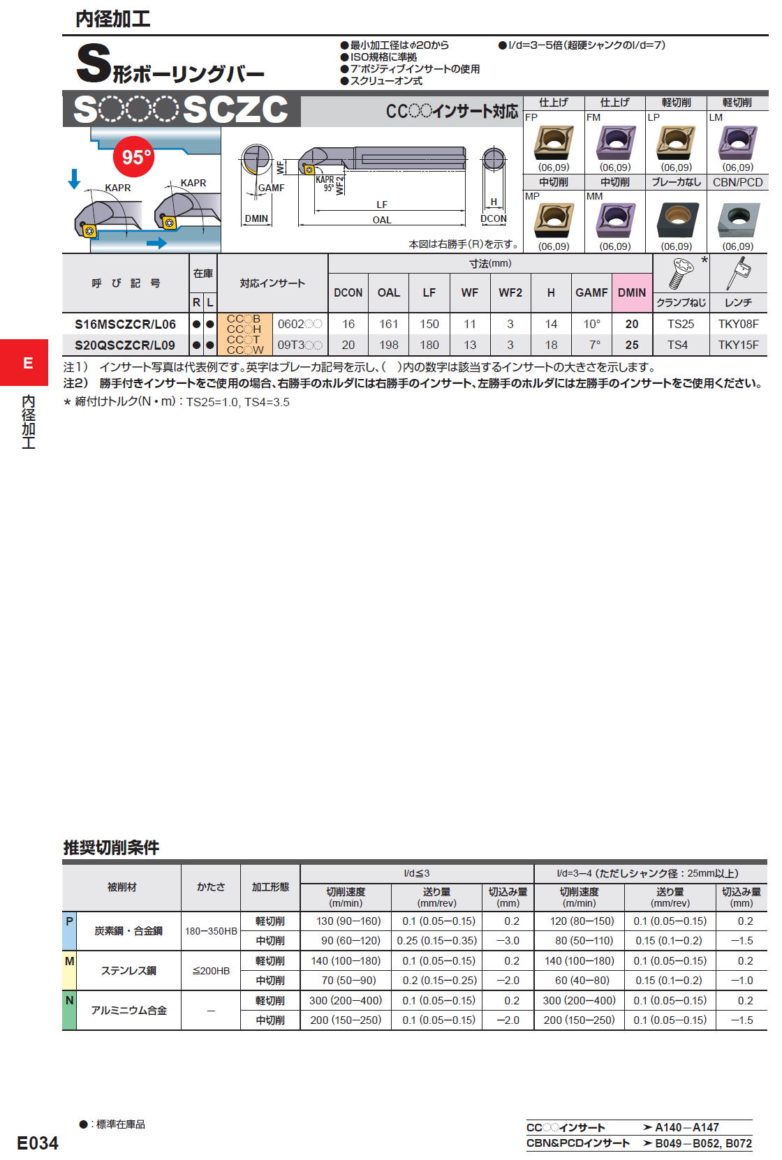 三菱マテリアル　切削工具　内径加工　S形ボーリングバー　S〇〇〇SCZC