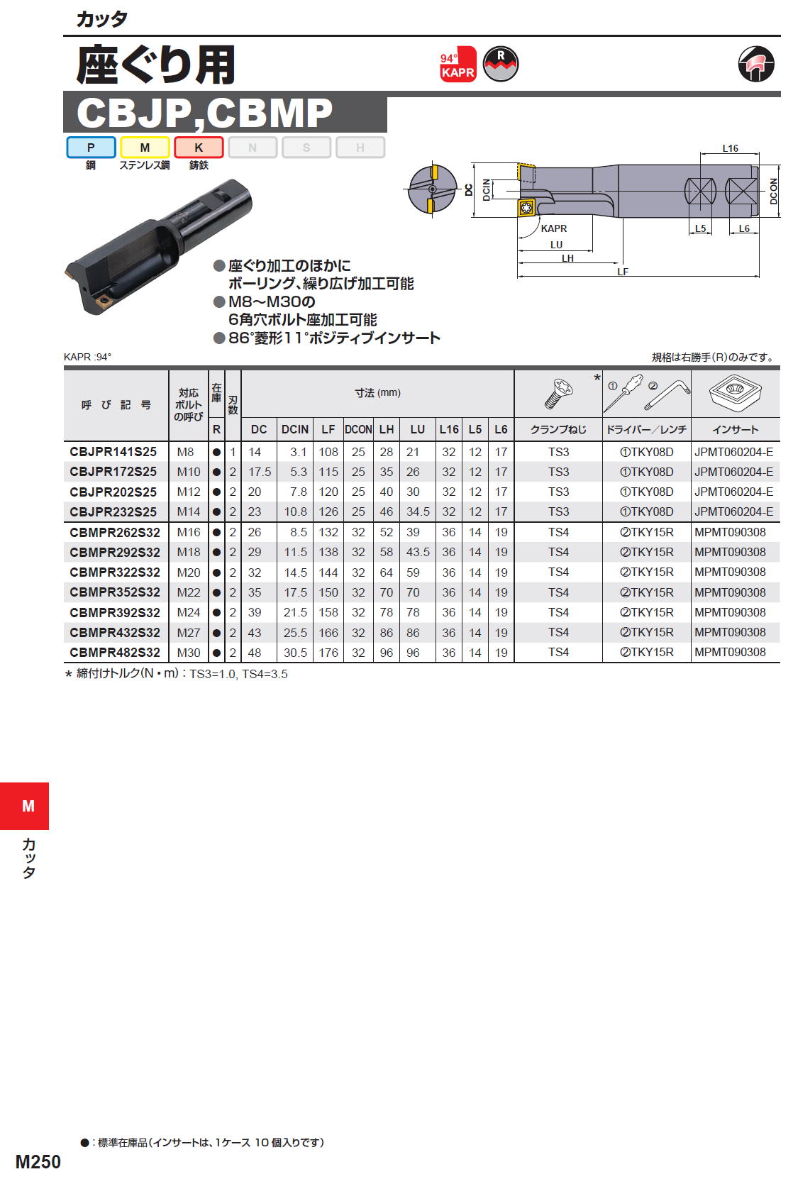 三菱マテリアル　カッタ　座ぐり用　CBJP,CBMP