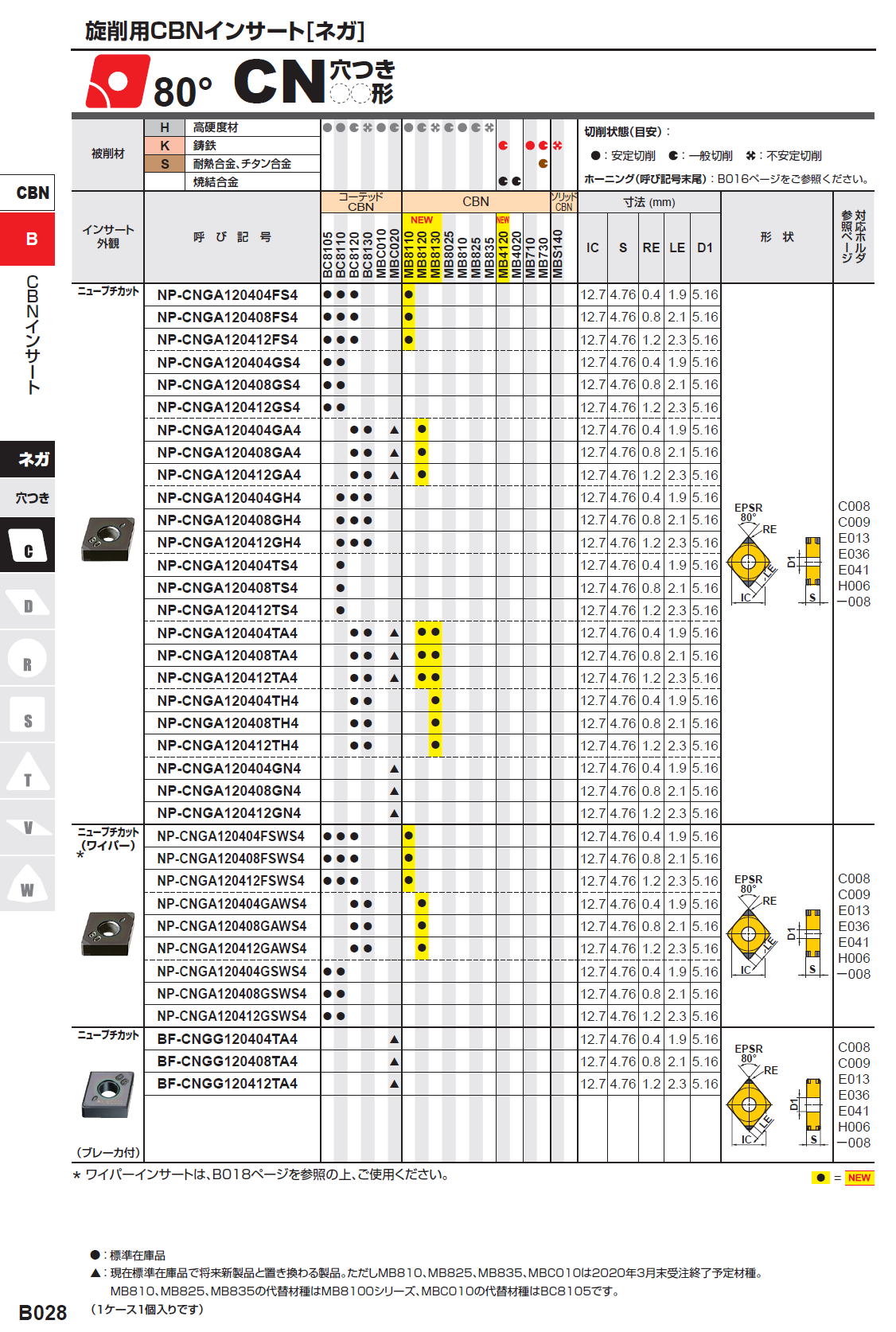 三菱マテリアル　旋削用CBNインサート（ネガ）80度　CN穴つき