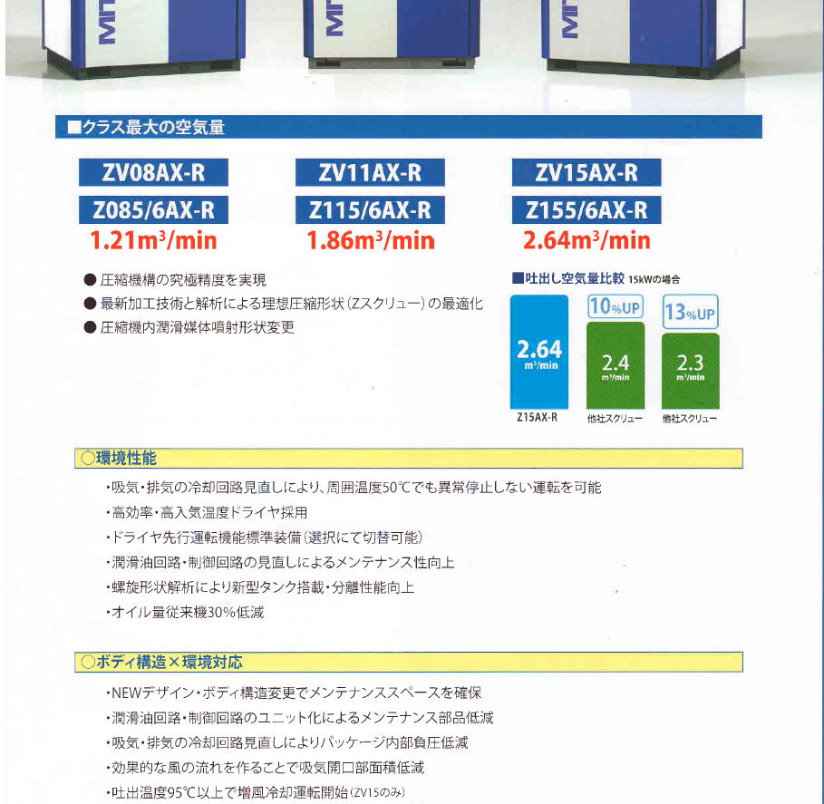 三井精機　ZgaiardXシリーズ・歴史と革新が共生したハイパフォーマンスモデル　高性能Ｘ高効率Ｘ高機能・究極精度追及の結晶ZV08AX-R/ZV11AX-RZV15AX-R/Z085/6AX-R/Z115/6AX-R/Z15A5-AX-R