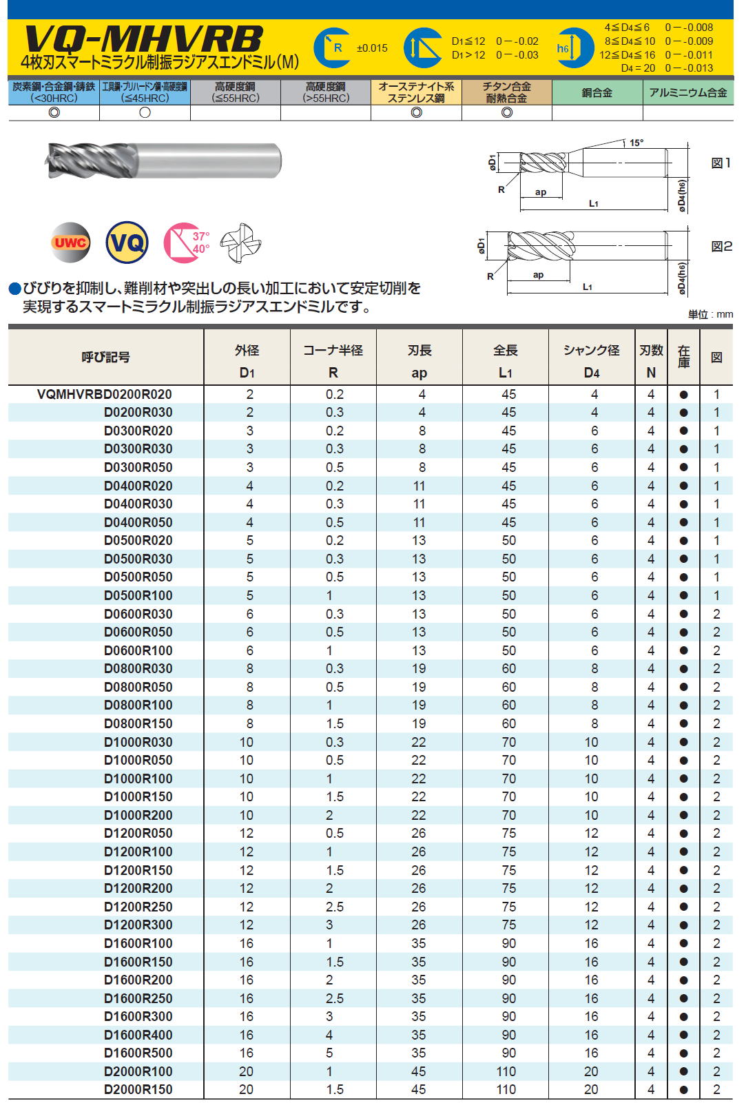 三菱マテリアルツールズ VQ-MHVRB 4枚刃スマートミラクル制振ラジアスエンドミル（M）