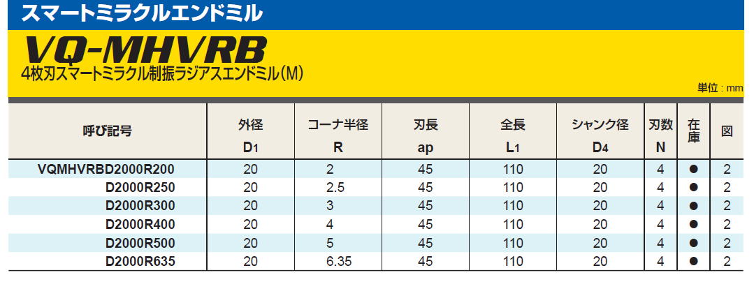 三菱マテリアルツールズ スマートミラクルエンドミル VQ-MHVRB 4枚刃スマートミラクル制振ラジアスエンドミル（M）