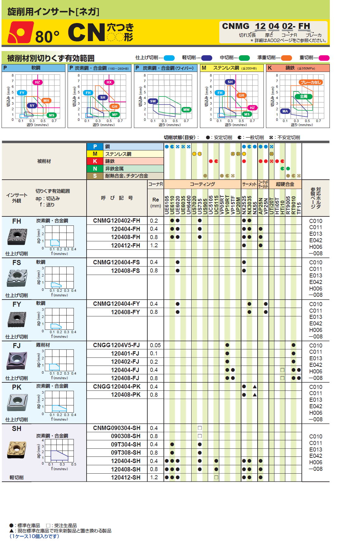【驚きの値段で】 (旋削用インサート【ネガ】) US905 CNMG120408-MS (10個入り) チップ 三菱マテリアル - 電動工具本体