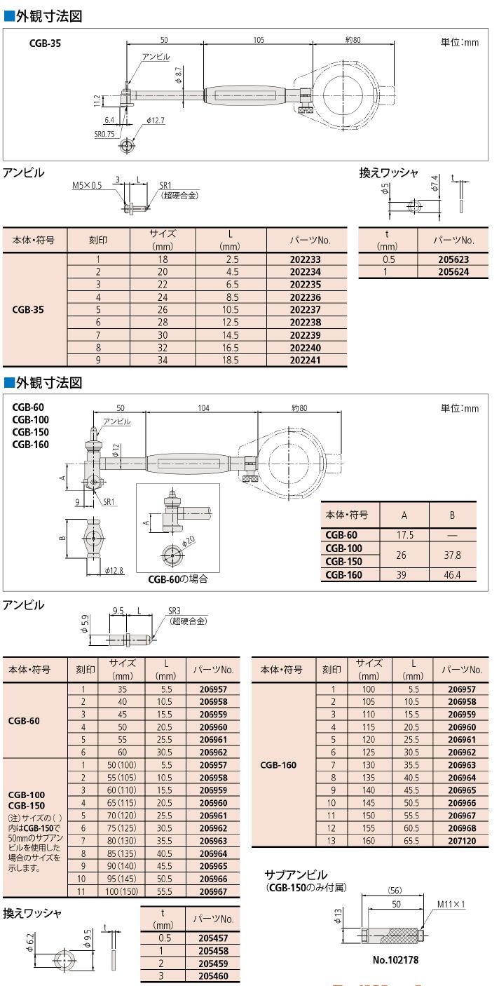 ミツトヨ　511シリーズ　短脚シリンダゲージ　CGB