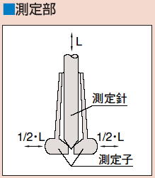 ミツトヨ　526シリーズ　小口径シリンダゲージ　CG-A ○526-101　CG-10A 　526‐102　CG-15A 