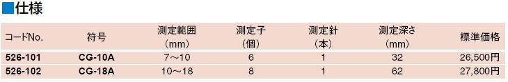 ミツトヨ　526シリーズ　小口径シリンダゲージ　CG-A ○526-101　CG-10A 　526‐102　CG-15A 